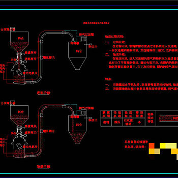 沸腾式仓泵输送机理CAD机械图纸