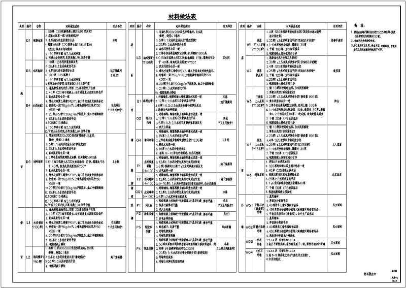 某<a href=https://www.yitu.cn/su/7637.html target=_blank class=infotextkey>框架</a>结构别墅建施图附效果图