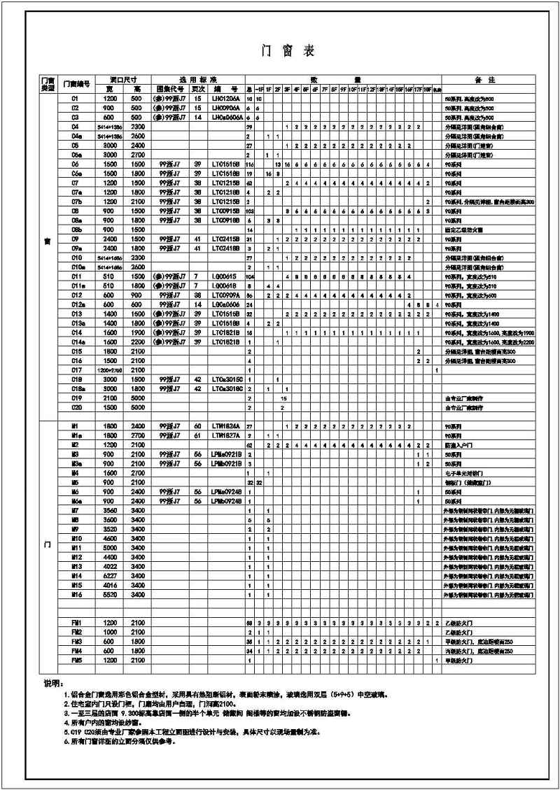 高层住宅<a href=https://www.yitu.cn/su/8159.html target=_blank class=infotextkey>楼</a>建筑施工图