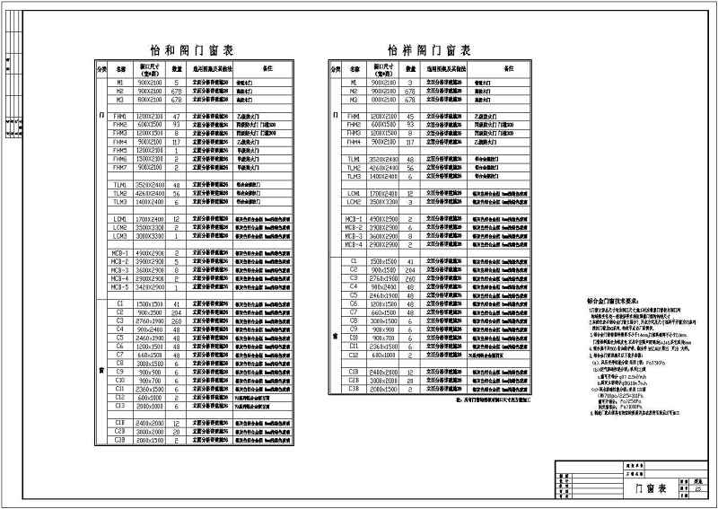 某高层商住<a href=https://www.yitu.cn/su/8159.html target=_blank class=infotextkey>楼</a>建筑全套<a href=https://www.yitu.cn/su/7590.html target=_blank class=infotextkey>设计</a>CAD施工图