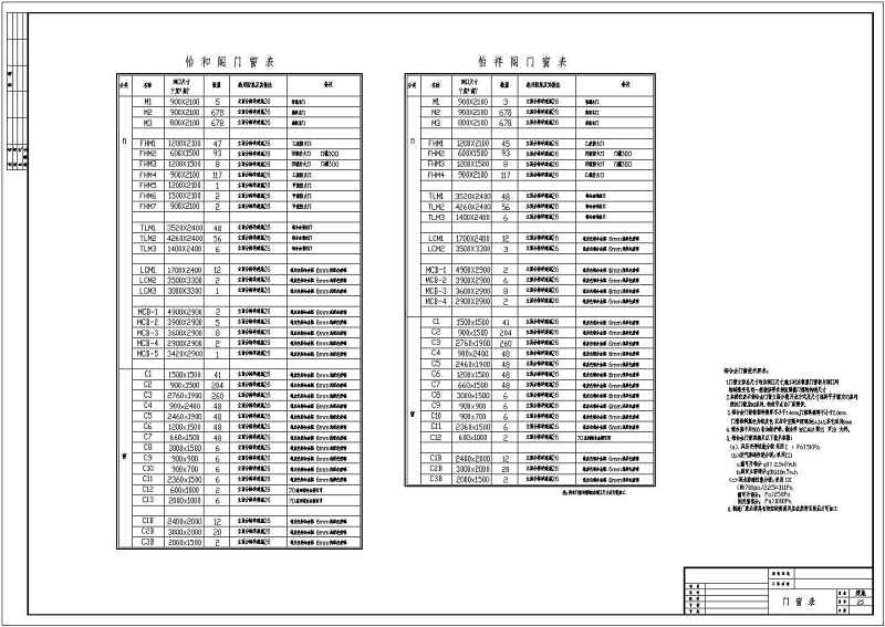 某市政府高层住宅建筑<a href=https://www.yitu.cn/su/7590.html target=_blank class=infotextkey>设计</a>图