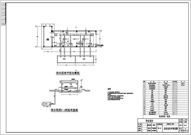 某<a href=https://www.yitu.cn/su/7872.html target=_blank class=infotextkey>地</a>每天3.1万吨常规给<a href=https://www.yitu.cn/su/5628.html target=_blank class=infotextkey>水</a>厂毕业<a href=https://www.yitu.cn/su/7590.html target=_blank class=infotextkey>设计</a>