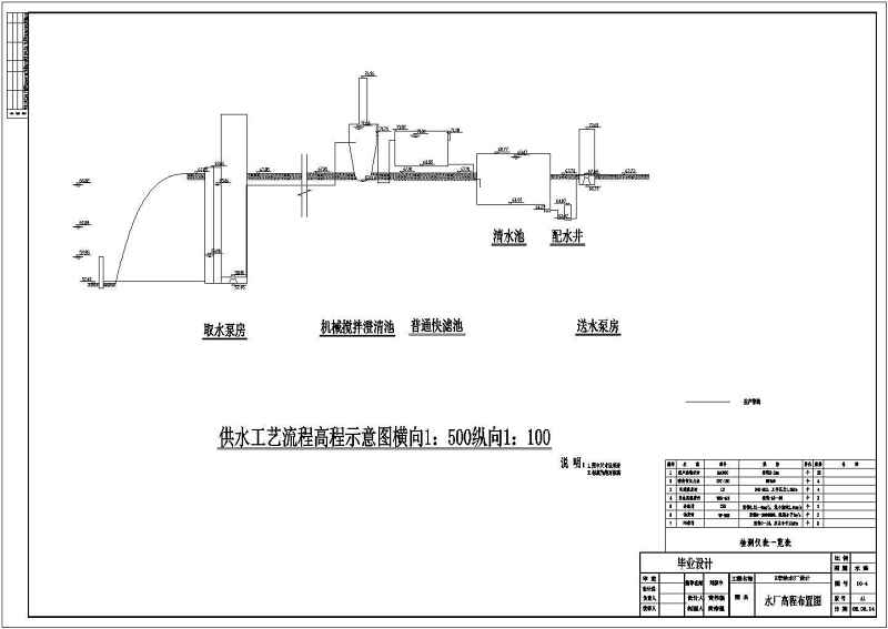 某<a href=https://www.yitu.cn/su/7872.html target=_blank class=infotextkey>地</a>每天3.1万吨常规给<a href=https://www.yitu.cn/su/5628.html target=_blank class=infotextkey>水</a>厂毕业<a href=https://www.yitu.cn/su/7590.html target=_blank class=infotextkey>设计</a>