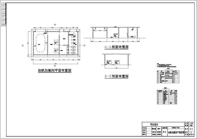 某<a href=https://www.yitu.cn/su/7872.html target=_blank class=infotextkey>地</a>每天3.1万吨常规给<a href=https://www.yitu.cn/su/5628.html target=_blank class=infotextkey>水</a>厂毕业<a href=https://www.yitu.cn/su/7590.html target=_blank class=infotextkey>设计</a>