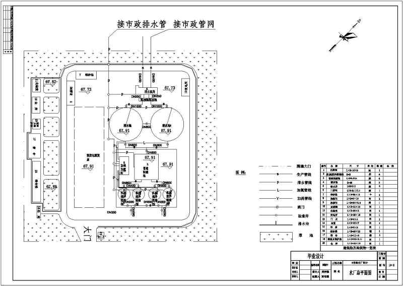 某<a href=https://www.yitu.cn/su/7872.html target=_blank class=infotextkey>地</a>每天3.1万吨常规给<a href=https://www.yitu.cn/su/5628.html target=_blank class=infotextkey>水</a>厂毕业<a href=https://www.yitu.cn/su/7590.html target=_blank class=infotextkey>设计</a>