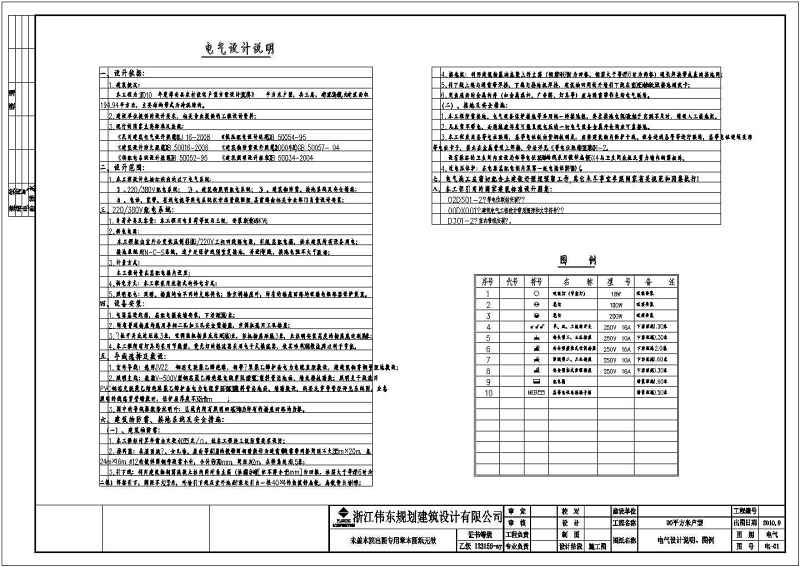 某<a href=https://www.yitu.cn/su/7989.html target=_blank class=infotextkey>小型</a>农村三层带露台别墅全套建筑结构图附效果图