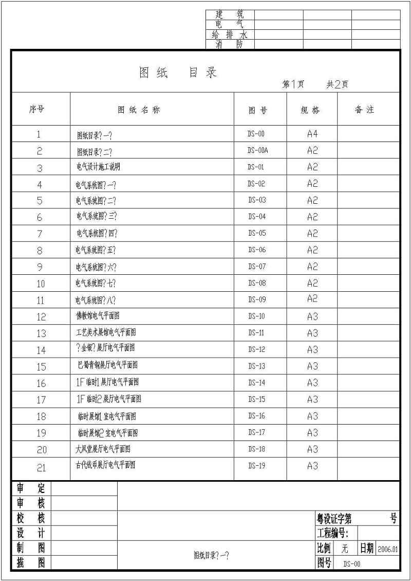 某博物馆电气装修<a href=https://www.yitu.cn/su/7590.html target=_blank class=infotextkey>设计</a>cad施工<a href=https://www.yitu.cn/su/7937.html target=_blank class=infotextkey>图纸</a>