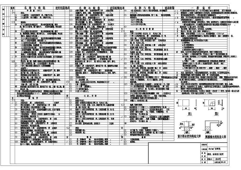 某<a href=https://www.yitu.cn/su/7872.html target=_blank class=infotextkey>地</a>单层门式刚架厂房结构<a href=https://www.yitu.cn/su/7590.html target=_blank class=infotextkey>设计</a>施工图