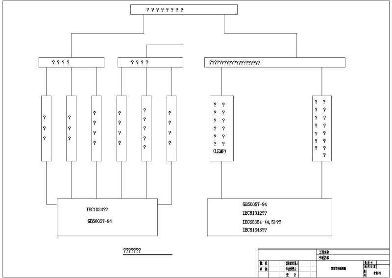 多层机房装修、电气全套cad施工图，含说明