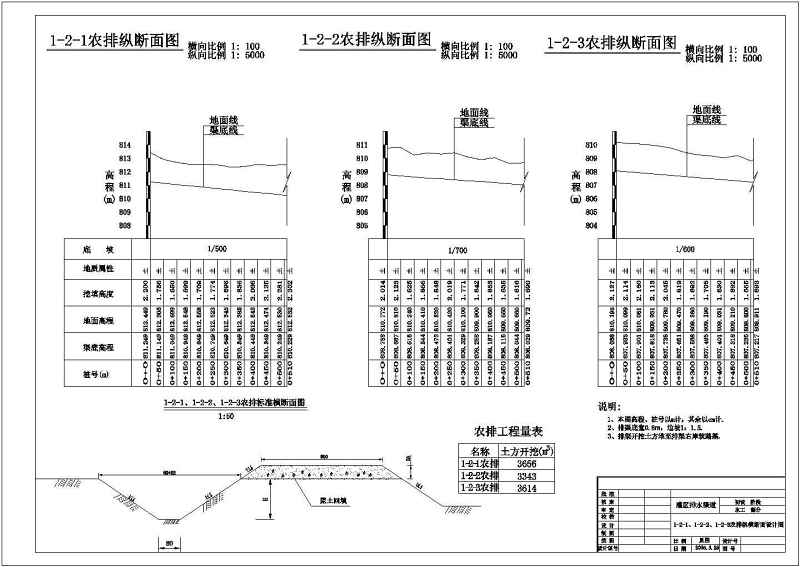 某农业<a href=https://www.yitu.cn/su/8117.html target=_blank class=infotextkey>农田</a><a href=https://www.yitu.cn/su/5628.html target=_blank class=infotextkey>水</a>利工程灌溉剖面结构图