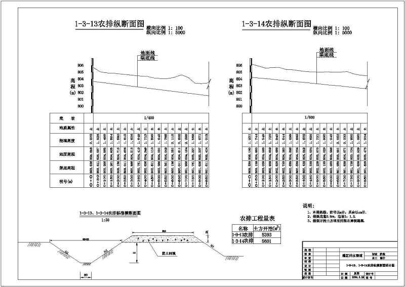 某农业<a href=https://www.yitu.cn/su/8117.html target=_blank class=infotextkey>农田</a><a href=https://www.yitu.cn/su/5628.html target=_blank class=infotextkey>水</a>利工程灌溉剖面结构图