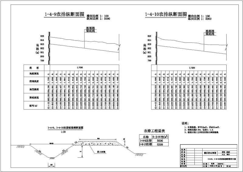 某农业<a href=https://www.yitu.cn/su/8117.html target=_blank class=infotextkey>农田</a><a href=https://www.yitu.cn/su/5628.html target=_blank class=infotextkey>水</a>利工程灌溉剖面结构图