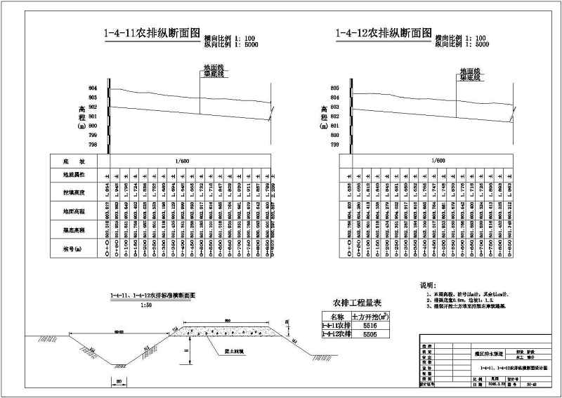 某农业<a href=https://www.yitu.cn/su/8117.html target=_blank class=infotextkey>农田</a><a href=https://www.yitu.cn/su/5628.html target=_blank class=infotextkey>水</a>利工程灌溉剖面结构图