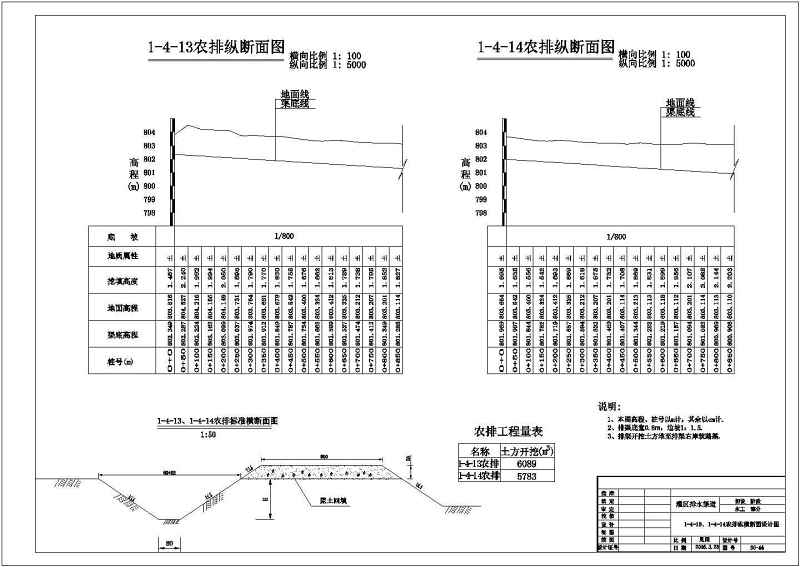 某农业<a href=https://www.yitu.cn/su/8117.html target=_blank class=infotextkey>农田</a><a href=https://www.yitu.cn/su/5628.html target=_blank class=infotextkey>水</a>利工程灌溉剖面结构图