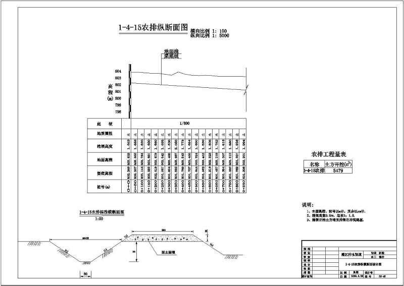 某农业<a href=https://www.yitu.cn/su/8117.html target=_blank class=infotextkey>农田</a><a href=https://www.yitu.cn/su/5628.html target=_blank class=infotextkey>水</a>利工程灌溉剖面结构图