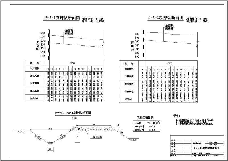 某农业<a href=https://www.yitu.cn/su/8117.html target=_blank class=infotextkey>农田</a><a href=https://www.yitu.cn/su/5628.html target=_blank class=infotextkey>水</a>利工程灌溉剖面结构图