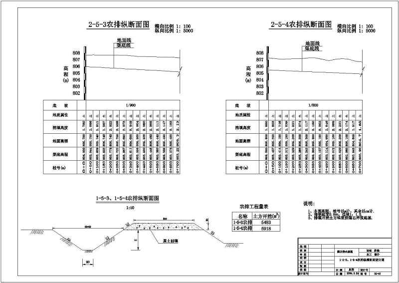 某农业<a href=https://www.yitu.cn/su/8117.html target=_blank class=infotextkey>农田</a><a href=https://www.yitu.cn/su/5628.html target=_blank class=infotextkey>水</a>利工程灌溉剖面结构图