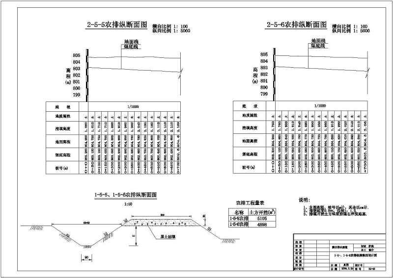 某农业<a href=https://www.yitu.cn/su/8117.html target=_blank class=infotextkey>农田</a><a href=https://www.yitu.cn/su/5628.html target=_blank class=infotextkey>水</a>利工程灌溉剖面结构图