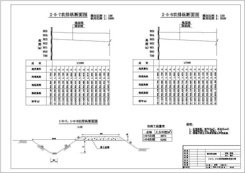 某农业<a href=https://www.yitu.cn/su/8117.html target=_blank class=infotextkey>农田</a><a href=https://www.yitu.cn/su/5628.html target=_blank class=infotextkey>水</a>利工程灌溉剖面结构图