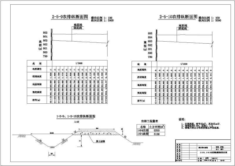 某农业<a href=https://www.yitu.cn/su/8117.html target=_blank class=infotextkey>农田</a><a href=https://www.yitu.cn/su/5628.html target=_blank class=infotextkey>水</a>利工程灌溉剖面结构图