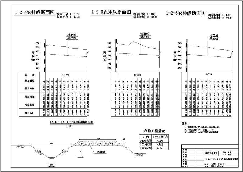 某农业<a href=https://www.yitu.cn/su/8117.html target=_blank class=infotextkey>农田</a><a href=https://www.yitu.cn/su/5628.html target=_blank class=infotextkey>水</a>利工程灌溉剖面结构图