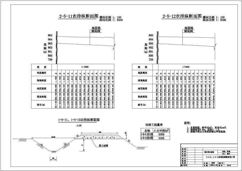 某农业<a href=https://www.yitu.cn/su/8117.html target=_blank class=infotextkey>农田</a><a href=https://www.yitu.cn/su/5628.html target=_blank class=infotextkey>水</a>利工程灌溉剖面结构图