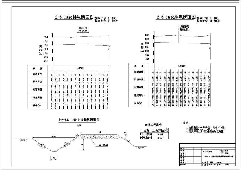 某农业<a href=https://www.yitu.cn/su/8117.html target=_blank class=infotextkey>农田</a><a href=https://www.yitu.cn/su/5628.html target=_blank class=infotextkey>水</a>利工程灌溉剖面结构图