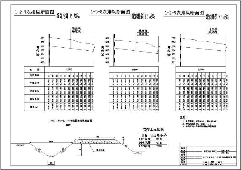 某农业<a href=https://www.yitu.cn/su/8117.html target=_blank class=infotextkey>农田</a><a href=https://www.yitu.cn/su/5628.html target=_blank class=infotextkey>水</a>利工程灌溉剖面结构图