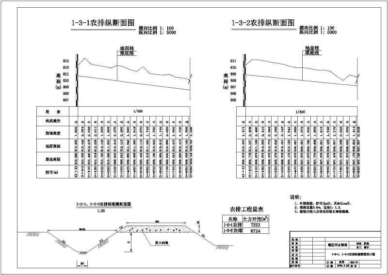 某农业<a href=https://www.yitu.cn/su/8117.html target=_blank class=infotextkey>农田</a><a href=https://www.yitu.cn/su/5628.html target=_blank class=infotextkey>水</a>利工程灌溉剖面结构图