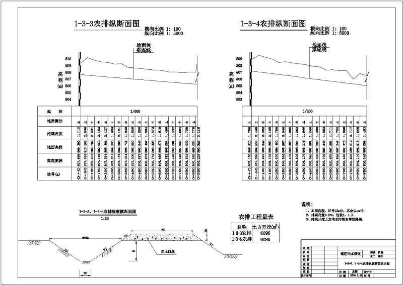 某农业<a href=https://www.yitu.cn/su/8117.html target=_blank class=infotextkey>农田</a><a href=https://www.yitu.cn/su/5628.html target=_blank class=infotextkey>水</a>利工程灌溉剖面结构图