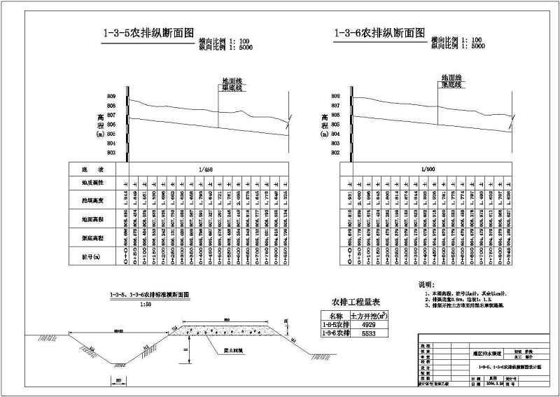 某农业<a href=https://www.yitu.cn/su/8117.html target=_blank class=infotextkey>农田</a><a href=https://www.yitu.cn/su/5628.html target=_blank class=infotextkey>水</a>利工程灌溉剖面结构图