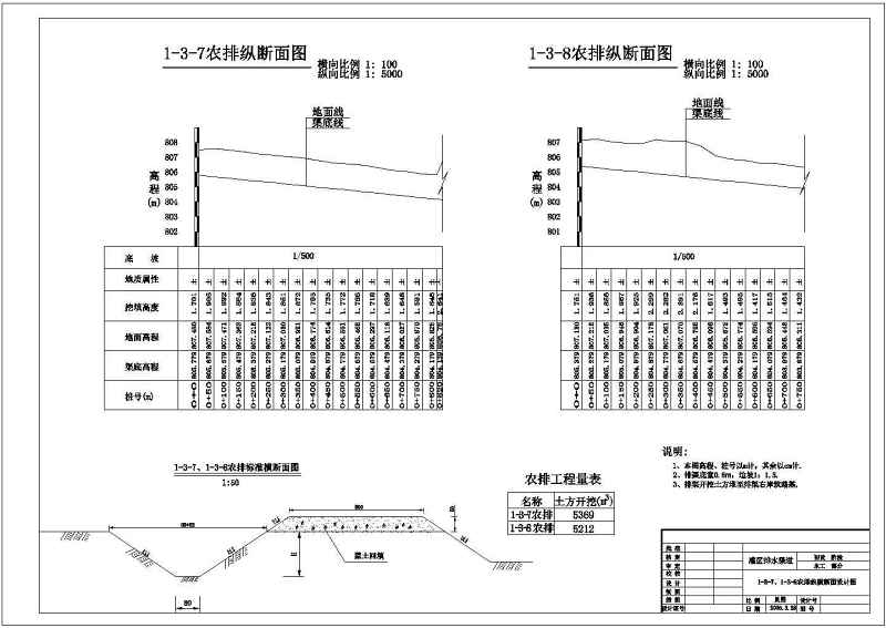 某农业<a href=https://www.yitu.cn/su/8117.html target=_blank class=infotextkey>农田</a><a href=https://www.yitu.cn/su/5628.html target=_blank class=infotextkey>水</a>利工程灌溉剖面结构图