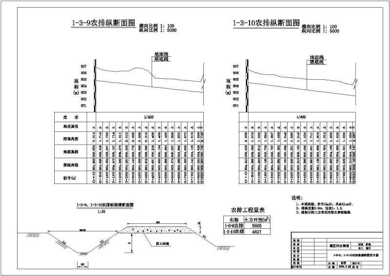 某农业<a href=https://www.yitu.cn/su/8117.html target=_blank class=infotextkey>农田</a><a href=https://www.yitu.cn/su/5628.html target=_blank class=infotextkey>水</a>利工程灌溉剖面结构图