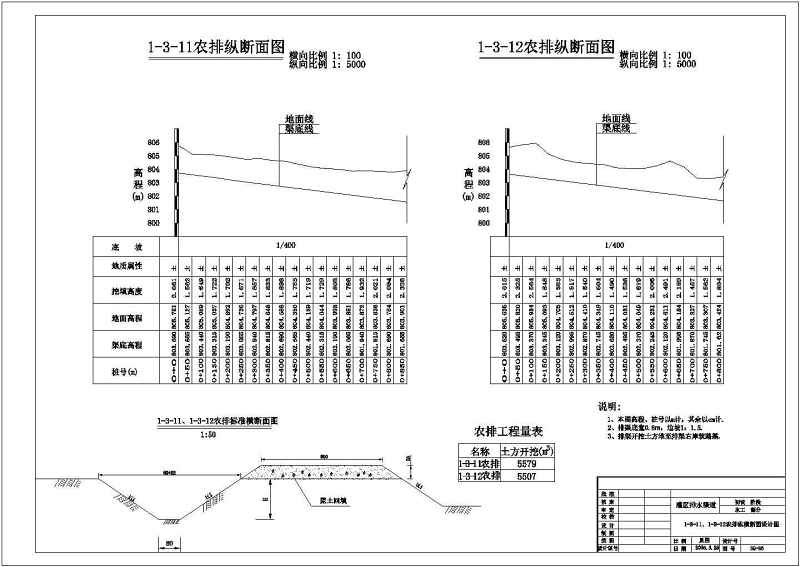 某农业<a href=https://www.yitu.cn/su/8117.html target=_blank class=infotextkey>农田</a><a href=https://www.yitu.cn/su/5628.html target=_blank class=infotextkey>水</a>利工程灌溉剖面结构图