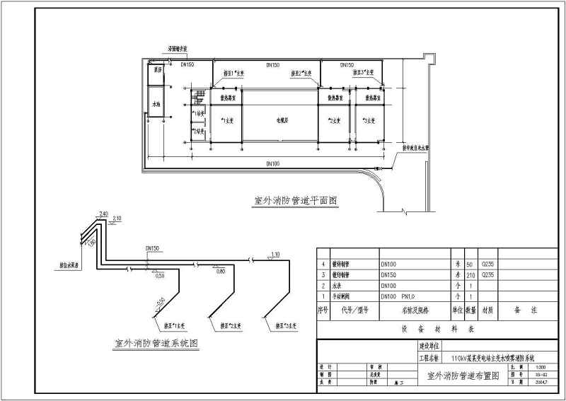 某110kV<a href=https://www.yitu.cn/su/6987.html target=_blank class=infotextkey>变电</a>站主变<a href=https://www.yitu.cn/su/5628.html target=_blank class=infotextkey>水</a>喷雾消防系统施工图