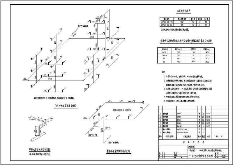 某110kV<a href=https://www.yitu.cn/su/6987.html target=_blank class=infotextkey>变电</a>站主变<a href=https://www.yitu.cn/su/5628.html target=_blank class=infotextkey>水</a>喷雾消防系统施工图