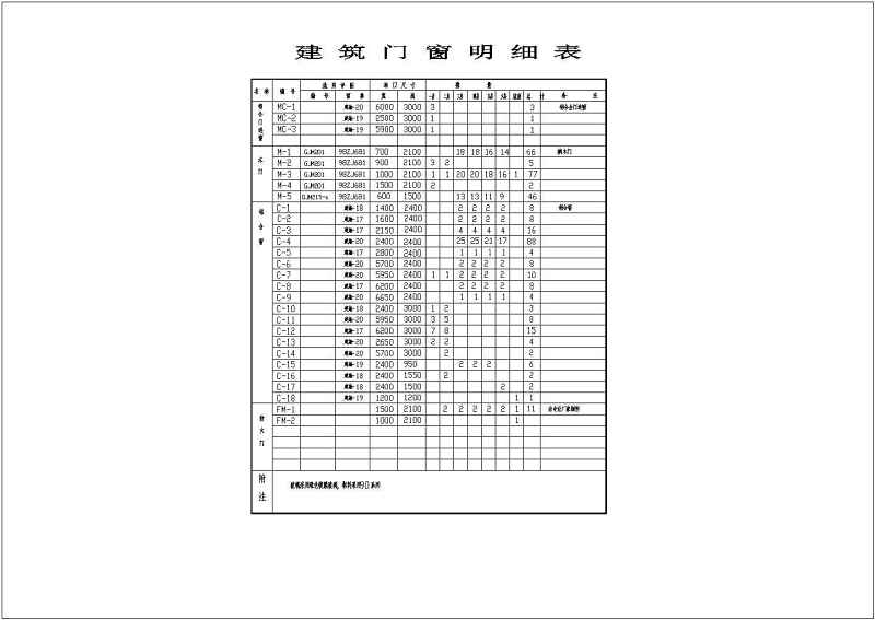 某<a href=https://www.yitu.cn/su/7872.html target=_blank class=infotextkey>地</a>6层<a href=https://www.yitu.cn/sketchup/shangyezongheti/index.html target=_blank class=infotextkey>商业综合</a><a href=https://www.yitu.cn/su/8159.html target=_blank class=infotextkey>楼</a>建筑<a href=https://www.yitu.cn/su/7590.html target=_blank class=infotextkey>设计</a>施工图