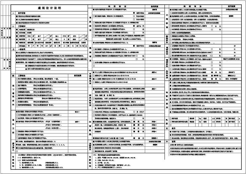 某沿街商住<a href=https://www.yitu.cn/su/8159.html target=_blank class=infotextkey>楼</a>全套建施图