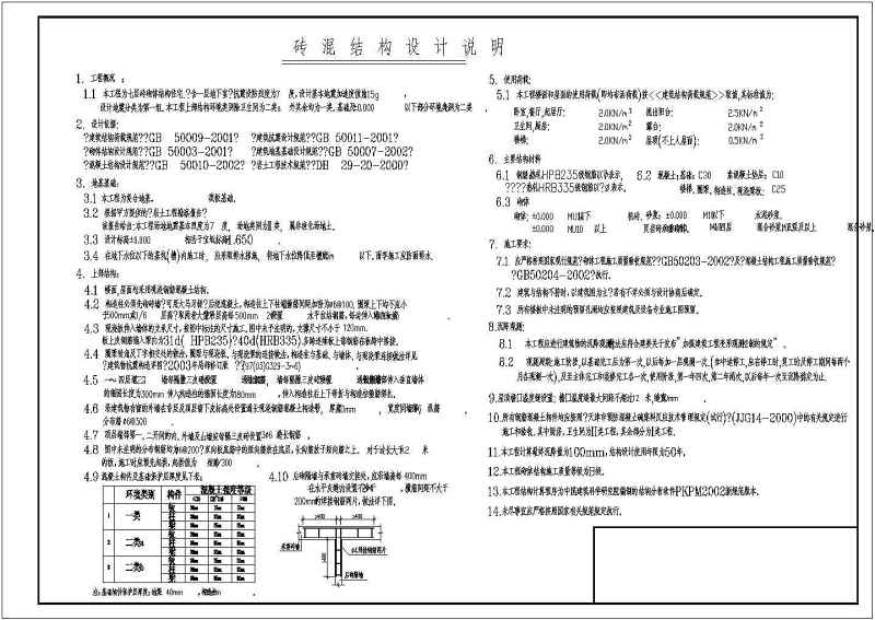 某<a href=https://www.yitu.cn/su/7872.html target=_blank class=infotextkey>地</a>六层砖混结构住宅<a href=https://www.yitu.cn/su/8159.html target=_blank class=infotextkey>楼</a>结构施工图（带<a href=https://www.yitu.cn/su/7872.html target=_blank class=infotextkey>地</a>下室）