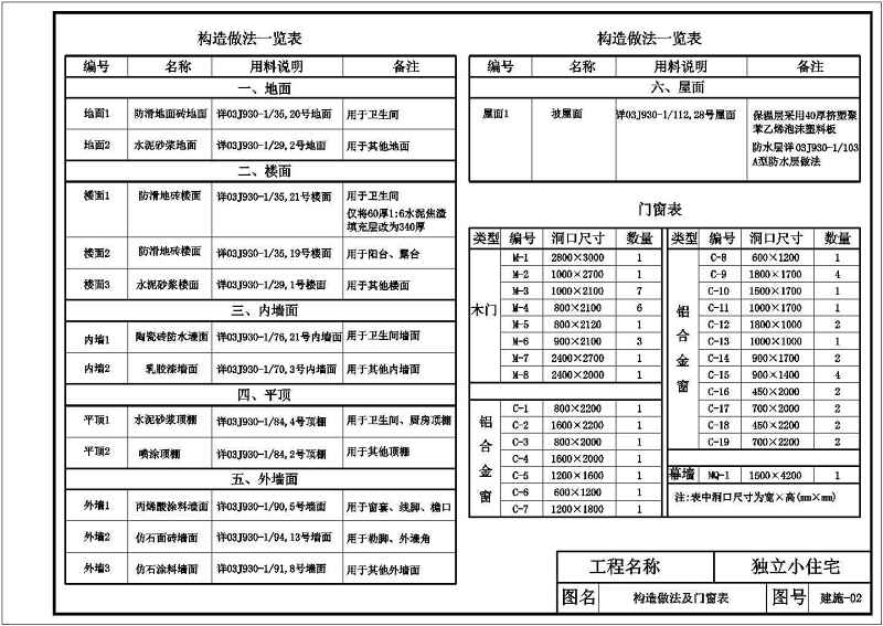 某独立小住宅别墅全套建筑施工图