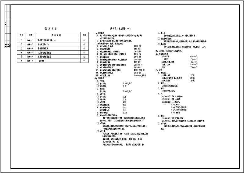 某<a href=https://www.yitu.cn/su/7872.html target=_blank class=infotextkey>地</a>二层砖混结构别墅建筑结构施工图