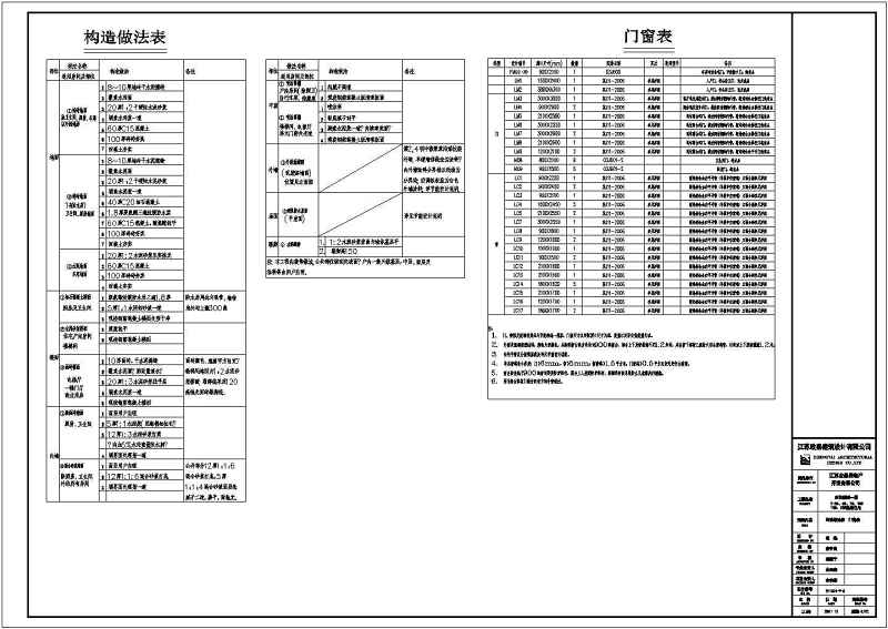 某经典<a href=https://www.yitu.cn/su/7489.html target=_blank class=infotextkey>欧式别墅</a>全套建筑施工图