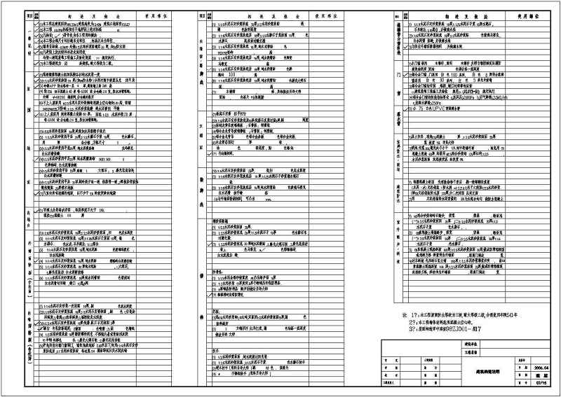 <a href=https://www.yitu.cn/su/5628.html target=_blank class=infotextkey>水</a>岸豪门翡翠C型别墅全套建施图