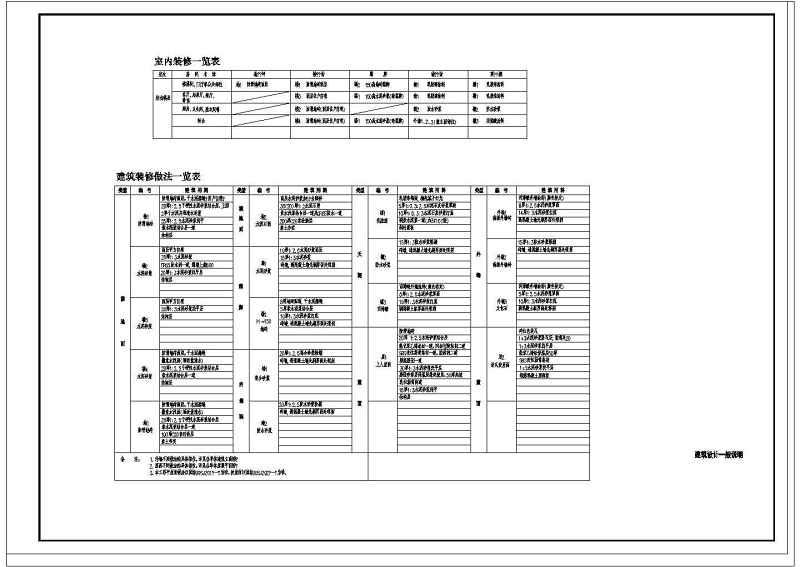 某高层住宅<a href=https://www.yitu.cn/su/8159.html target=_blank class=infotextkey>楼</a>全套建施图