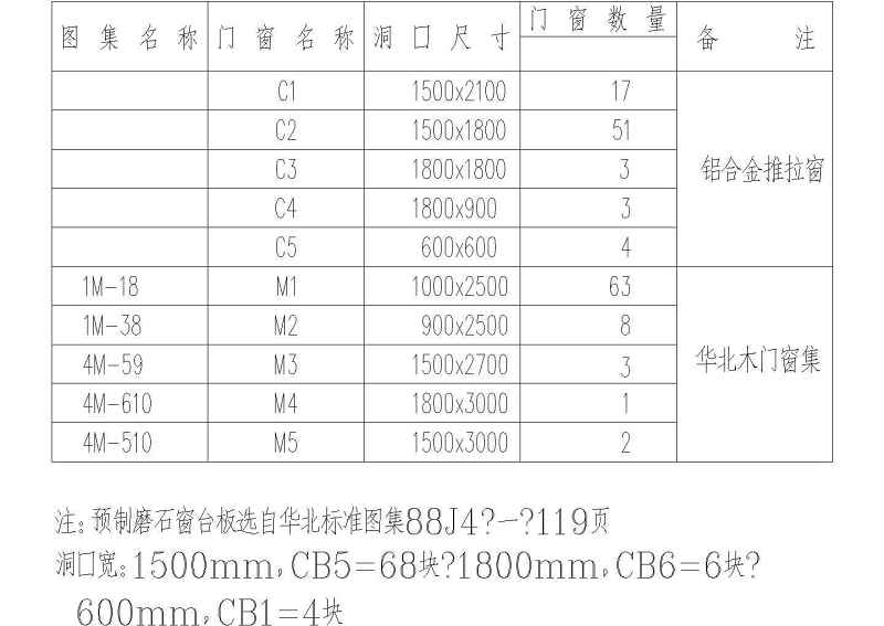 某单位<a href=https://www.yitu.cn/su/7460.html target=_blank class=infotextkey>宿舍</a><a href=https://www.yitu.cn/su/8159.html target=_blank class=infotextkey>楼</a>所建筑<a href=https://www.yitu.cn/su/7590.html target=_blank class=infotextkey>设计</a>图