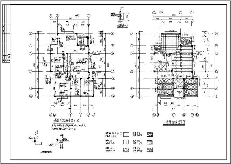 某<a href=https://www.yitu.cn/su/7489.html target=_blank class=infotextkey>欧式别墅</a>建筑结构施工图