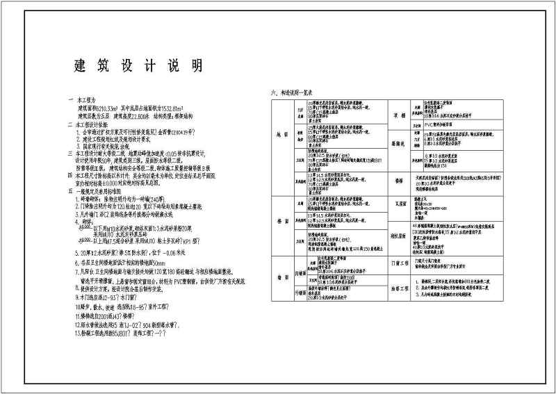 五层<a href=https://www.yitu.cn/su/7637.html target=_blank class=infotextkey>框架</a><a href=https://www.yitu.cn/su/8081.html target=_blank class=infotextkey>办公<a href=https://www.yitu.cn/su/8159.html target=_blank class=infotextkey>楼</a></a>建施图全套