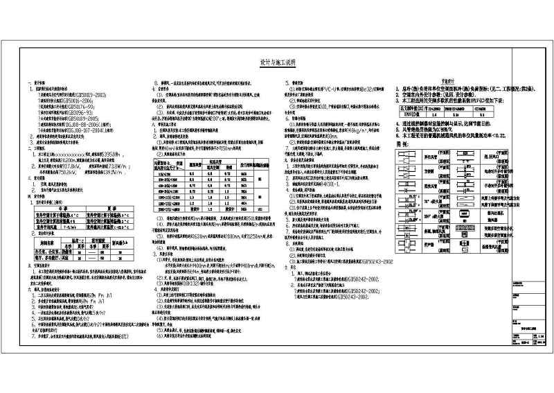 某<a href=https://www.yitu.cn/su/7872.html target=_blank class=infotextkey>地</a>5层<a href=https://www.yitu.cn/su/8081.html target=_blank class=infotextkey>办公<a href=https://www.yitu.cn/su/8159.html target=_blank class=infotextkey>楼</a></a>的中央<a href=https://www.yitu.cn/sketchup/kongdiaofengshan/index.html target=_blank class=infotextkey>空调</a>、防排烟<a href=https://www.yitu.cn/su/7590.html target=_blank class=infotextkey>设计</a>施工图