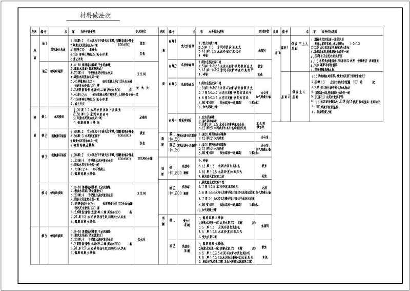 某小学教学<a href=https://www.yitu.cn/su/8159.html target=_blank class=infotextkey>楼</a>全套建施图