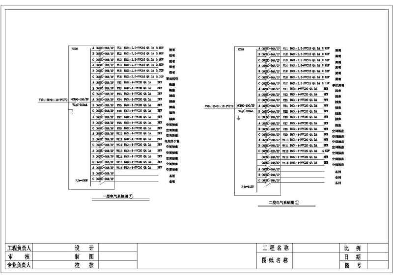 某<a href=https://www.yitu.cn/su/7872.html target=_blank class=infotextkey>地</a><a href=https://www.yitu.cn/su/8081.html target=_blank class=infotextkey>办公<a href=https://www.yitu.cn/su/8159.html target=_blank class=infotextkey>楼</a></a>电气施工图